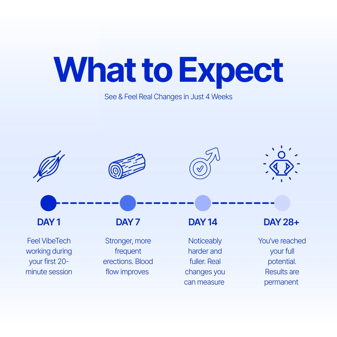 MENPULSE™ - Pelvic Floor Trainer